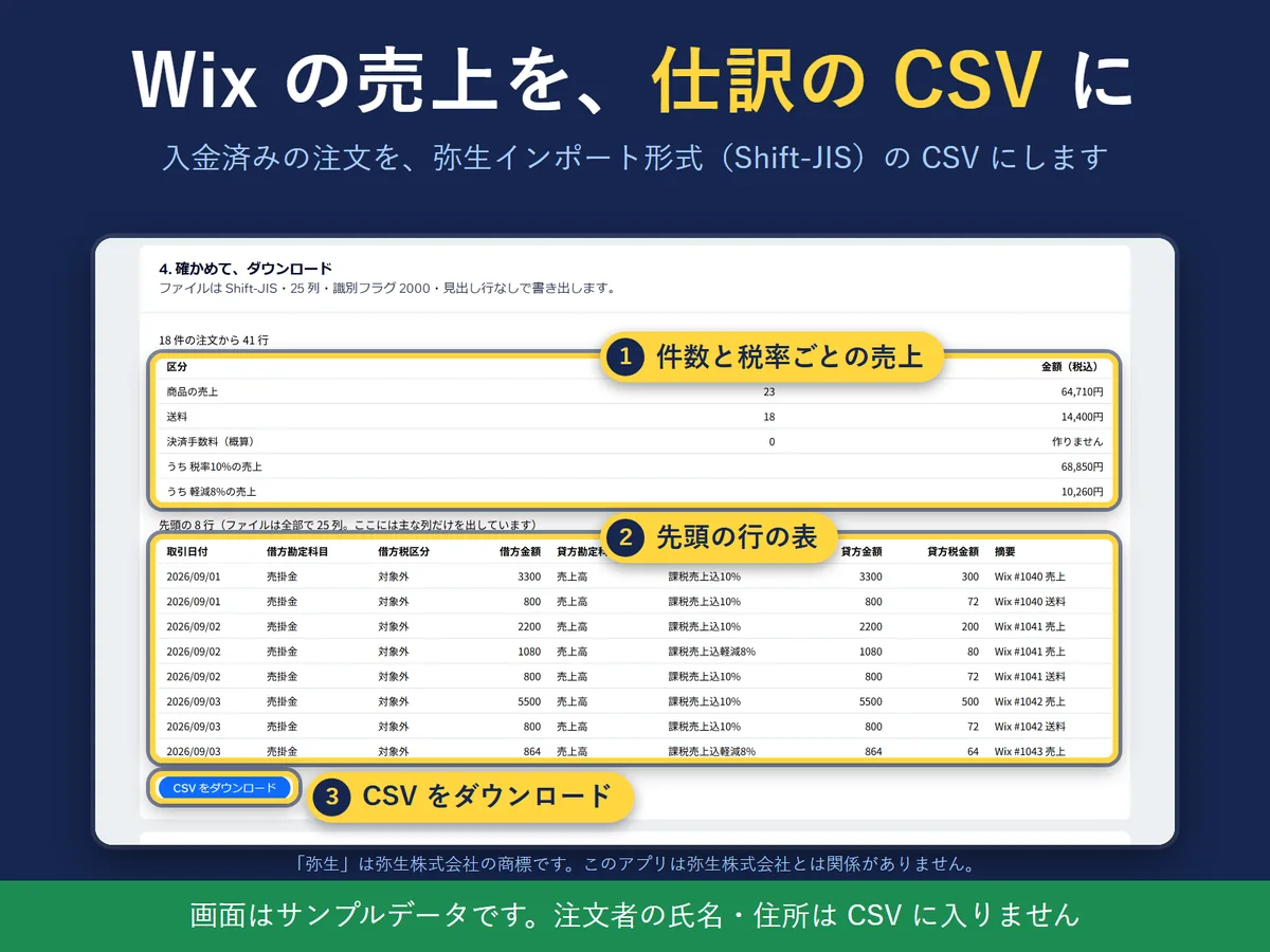 Sales Journal CSV: counts, sales by tax rate and a table of the first rows of the journal CSV (Japanese screen, sample data)