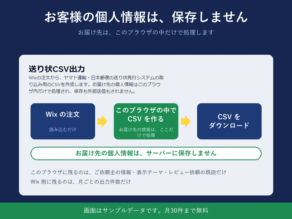 Wix の注文からブラウザの中で CSV を作り、ダウンロードする流れの図