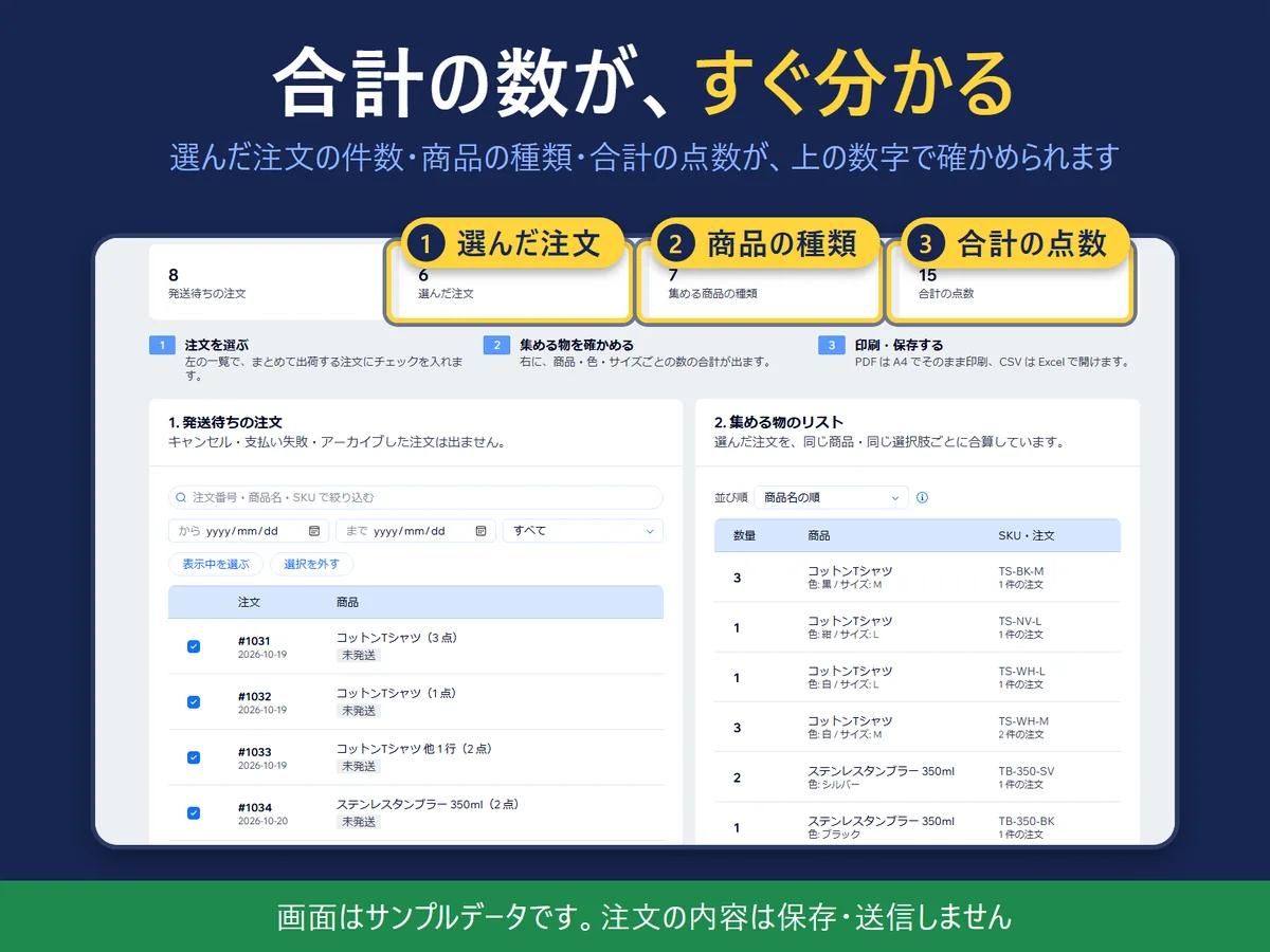 選んだ注文 6、集める商品の種類 7、合計の点数 15 を示す数字と、注文の一覧と集める物のリスト
