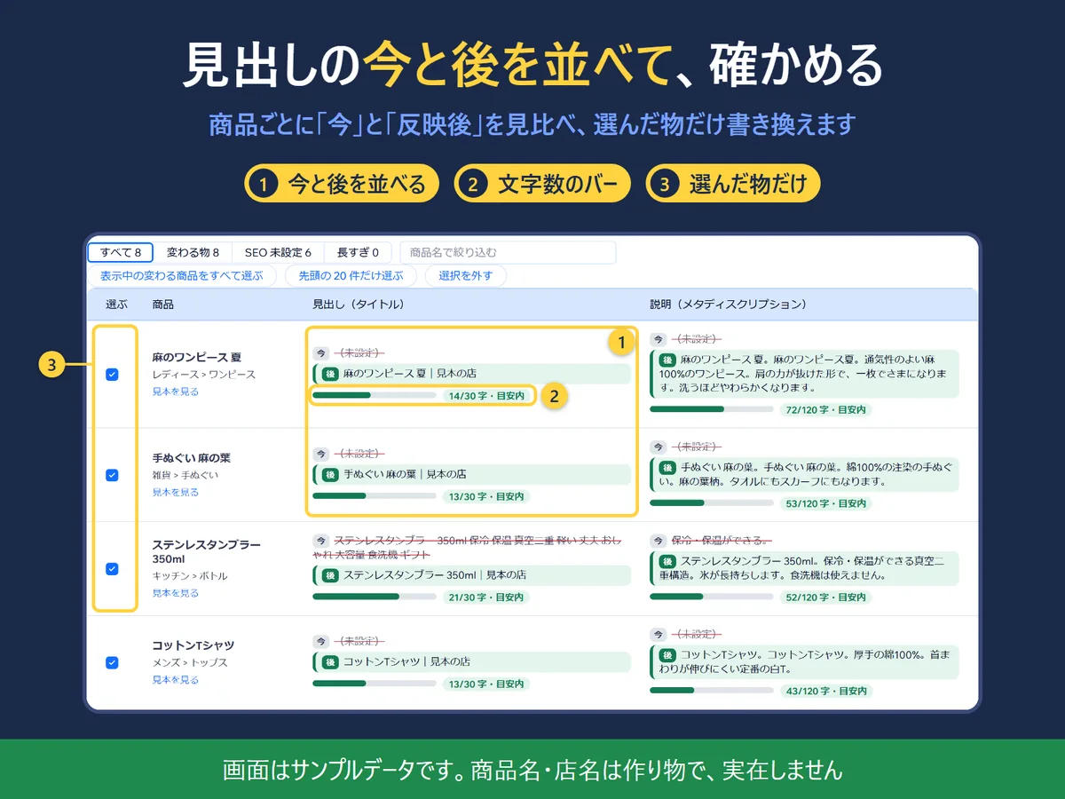 Product SEO Bulk Edit preview table with each product's current value struck through beside the value after applying, and length bars (Japanese, sample data)