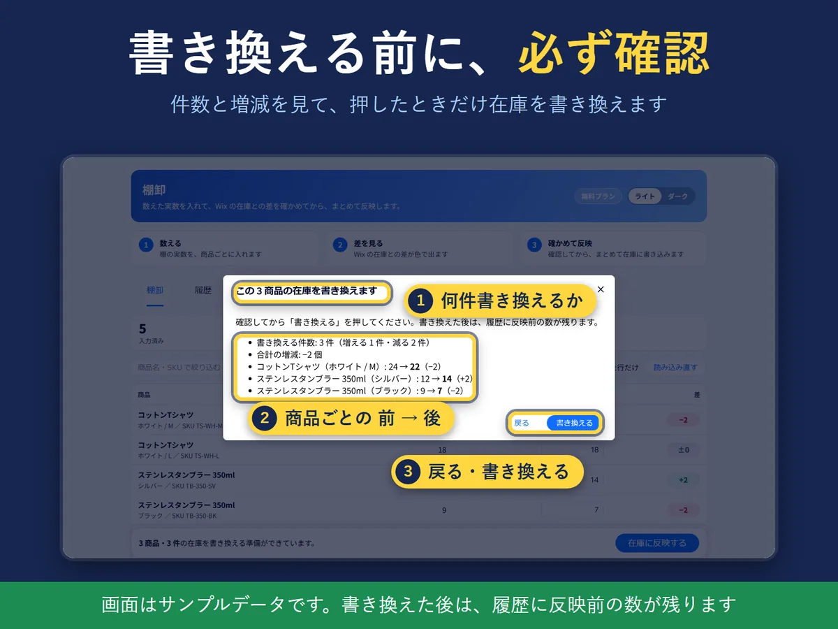 在庫に反映する前の確認の画面。書き換える件数と、商品ごとの反映前から実数への変化が出ている