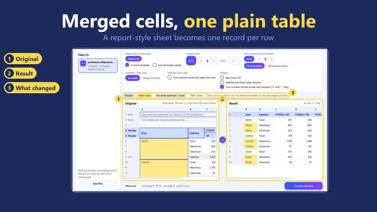 Table Flattener: an Excel report with merged cells beside the result, one plain table with a record on every row, and what changed color-coded